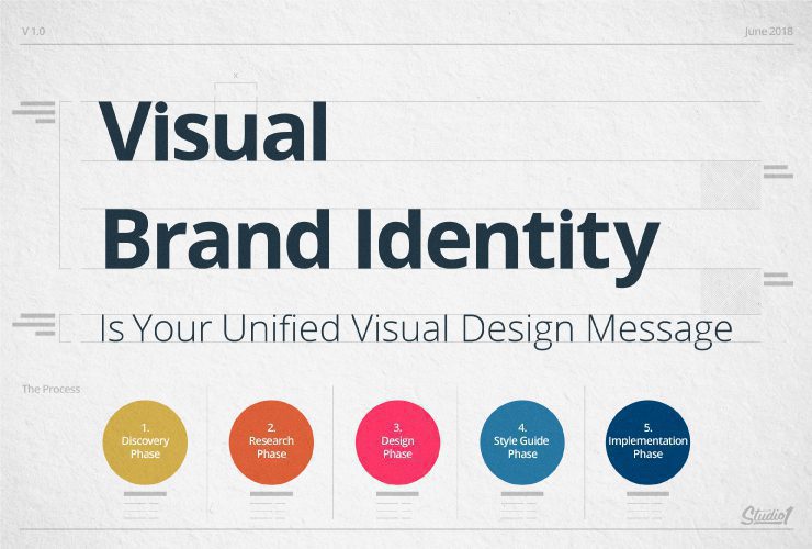 Studio1Design How to create a powerful brand Identity Image 2