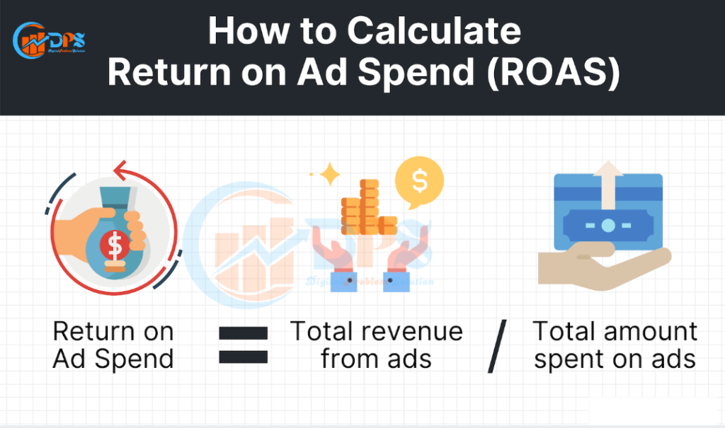 Return On Ad Spend- DPS